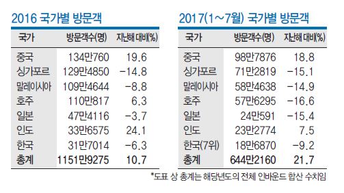 에디터 사진